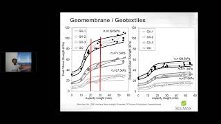 Solmax Webinar  Asperity Height or Asperity Concentration [upl. by Lleznov]