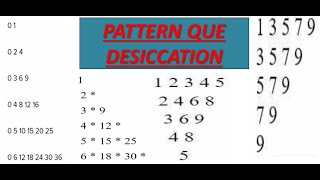 Pattern Question Desiccation Malyalam  Fumigation [upl. by Coad744]