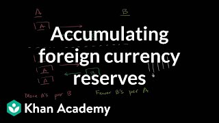 Accumulating foreign currency reserves  Foreign exchange and trade  Macroeconomics  Khan Academy [upl. by Namlas]