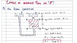 Soil mechanics62  Effect of seepage on effective stress  shubham sarathe [upl. by Giraud393]