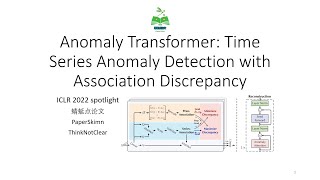 【点论文】202 Anomaly Transformer Time Series Anomaly Detection [upl. by Gnek]