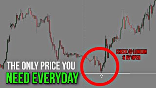 Yesterdays HIGHS AND AND LOWS Retest Strategy  BEST Day Trading Setups [upl. by Lesslie]