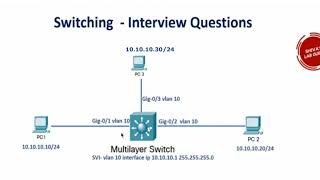 Switching  Interview Question 1  Answers [upl. by Nojad575]