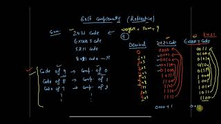 classification of codes  different types of codes   with examples [upl. by O'Driscoll]