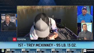 2024 Bassmaster Elite Live at Lake Fork TX  Toyota MidDay Report  Day 3 [upl. by Encratis119]