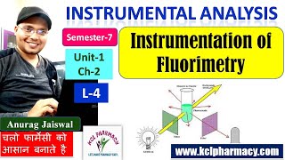 Instrumentation of Fluorimetry Tritration  L4 Chapter2 unit1  Instrumental Analysis 7th Sem [upl. by Mufinella]