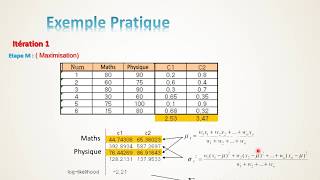 Algorithme EM  Explications et Exemples Pratiques [upl. by Greeley]