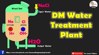 DM water treatment plant Demineralization in TamilWater Treatment Plant Version3 [upl. by Laemsi]