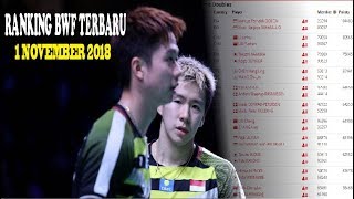 Ranking BWF Terbaru Tanggal 1 November 2018 [upl. by Flanagan698]