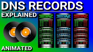 DNS Records Explained [upl. by Dlanger941]