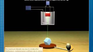 Davisson Germer Experiment [upl. by Letrice96]