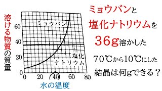 【中1理科】塩化ナトリウムとミョウバンの溶解度曲線の問題！再結晶について解説【化学】 [upl. by Winni450]