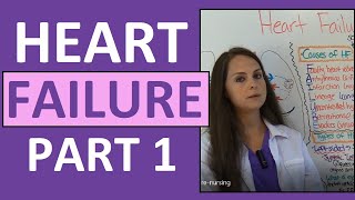 Congestive Heart Failure CHF Pathophysiology Nursing Treatment Symptoms  Heart Failure Part 1 [upl. by Pirri]