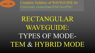 Modes of Rectangular Waveguide  TEM Mode amp Hybrid Mode  Waveguide  Lec4  R K Classes [upl. by Switzer]