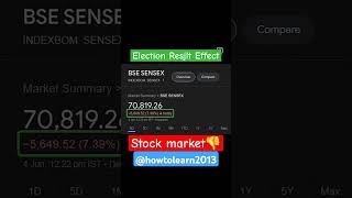 Election effect on Stock market election stockmarket sensex loksabhaelection2024 pollresults [upl. by Alekehs]