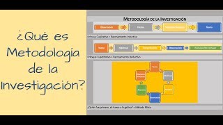 ¿Qué es Metodología de la Investigación [upl. by Nogam]