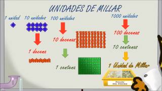 wwwmatecitoscom 3º Primaria Unidades Decenas Centenas y Unidades de Millar [upl. by Kessel]