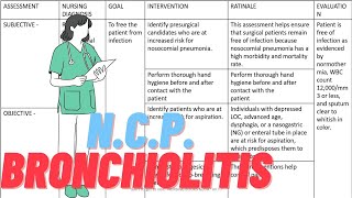 Bronchiolitis Nursing Care Plan BSc Nursing 3rd year Child Health Nursing [upl. by Nohsid]