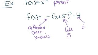 PCR 32 Families of Graphs [upl. by Ennayrb347]