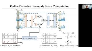 WSDM23 Paper Adversarial Autoencoder for Unsupervised Time Series Anomaly Detection [upl. by Peatroy]