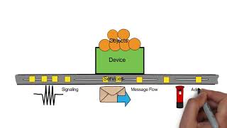 What is BACnet [upl. by Duggan184]