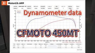 Dynamometer data of CFMOTO 450MT [upl. by Llevrac]