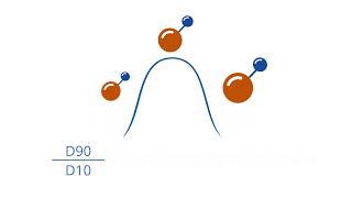 FAQ Understanding particle size distribution  D50 D90 and D10 [upl. by Aiuqet188]