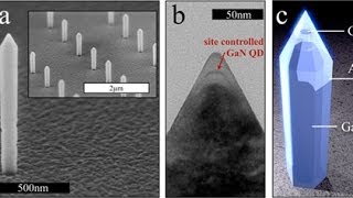 記者発表：GaN系量子ドットで世界初の室温単一光子源を実現 ～量子情報処理の室温動作に道～ [upl. by Nauqram907]