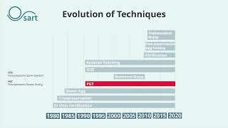 Evolution of Techniques [upl. by Ynatsyd]