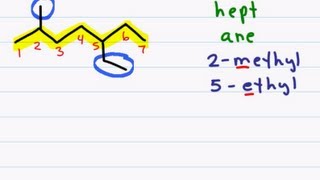 Naming Organic Compounds  Branched Chain Alkanes [upl. by Shannen]