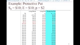 Basic Options Strategies [upl. by Sachi]