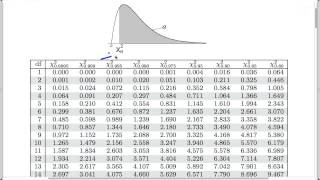 Chisquare tests for count data Finding the pvalue [upl. by Karli]