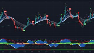 Bitcoin Livestream  BuySell Signals  Market Cipher  247 [upl. by Nnyla]