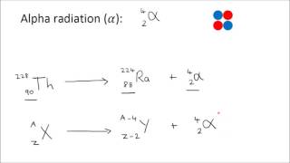 Nuclear Decay Equations  GCSE Science  Physics  Get To Know Science [upl. by Tripp]