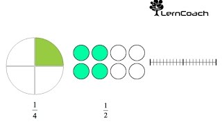 6Klasse Brüche mit Modellen darstellen und Anteile bestimmen [upl. by Claudy]