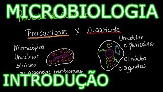 Aula Microbiologia Médica 1  Introdução História e Conceitos Gerais [upl. by Onitnelav]