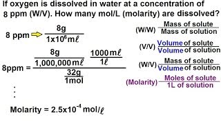 Chemistry  Solutions 8 of 53 Expressing Concentrations Molarity Example 1 [upl. by Riti]