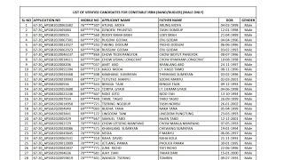 Verified list of Constable Head Constable Mineral Guard etcAPSSB 2022 [upl. by Beryle444]