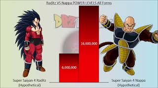 Raditz VS Nappa POWER LEVELS All Forms [upl. by Lleroj379]