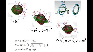 Euler Angles [upl. by Nivra124]