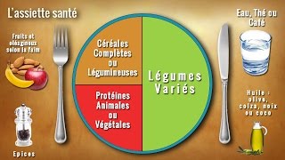 Repas équilibré  LA RECETTE pour se mettre à une Alimentation Saine [upl. by Durarte]