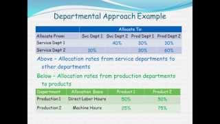 Cost Allocation  Management amp Cost Accounting  L9  Professor Noel Cooperberg [upl. by Kidder77]