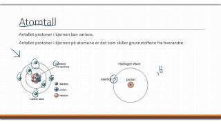 Atomets oppbygning [upl. by Luben705]