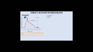 Example for base flow separation and development of direct runoff hydrograph [upl. by Gluck6]