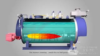 How it works  Fire tube boiler animation [upl. by Fulvia]