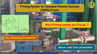 Priming System for Seawater Reverse Osmosis SWRO Plants  Why Priming system are Crucial [upl. by Miza188]