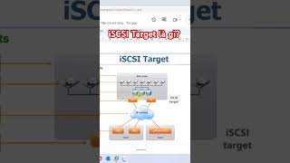 iSCSI Target là gì [upl. by Ainoz]