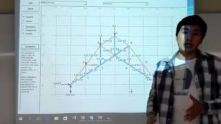 solucion de ejercicio con MDSolids [upl. by Kared65]