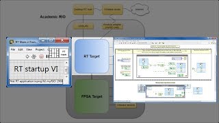 LabVIEW procedure Make your first RT application [upl. by Asiruam]