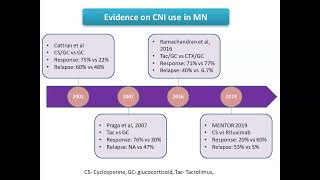 ISN India Journal Club  April 2024 [upl. by Misab412]